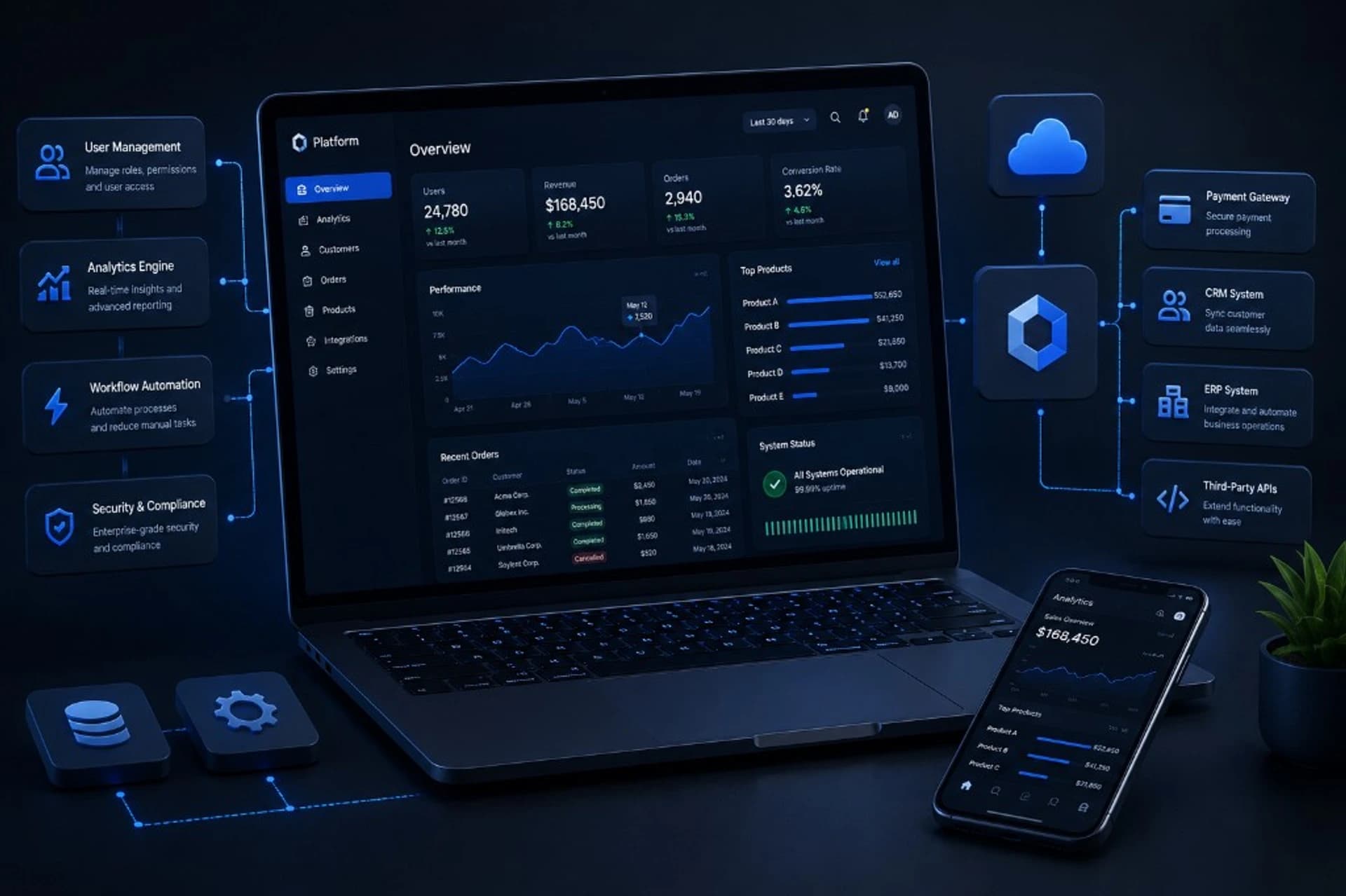 Laptop and phone showing an integrated platform dashboard with analytics, automation, and connected business systems