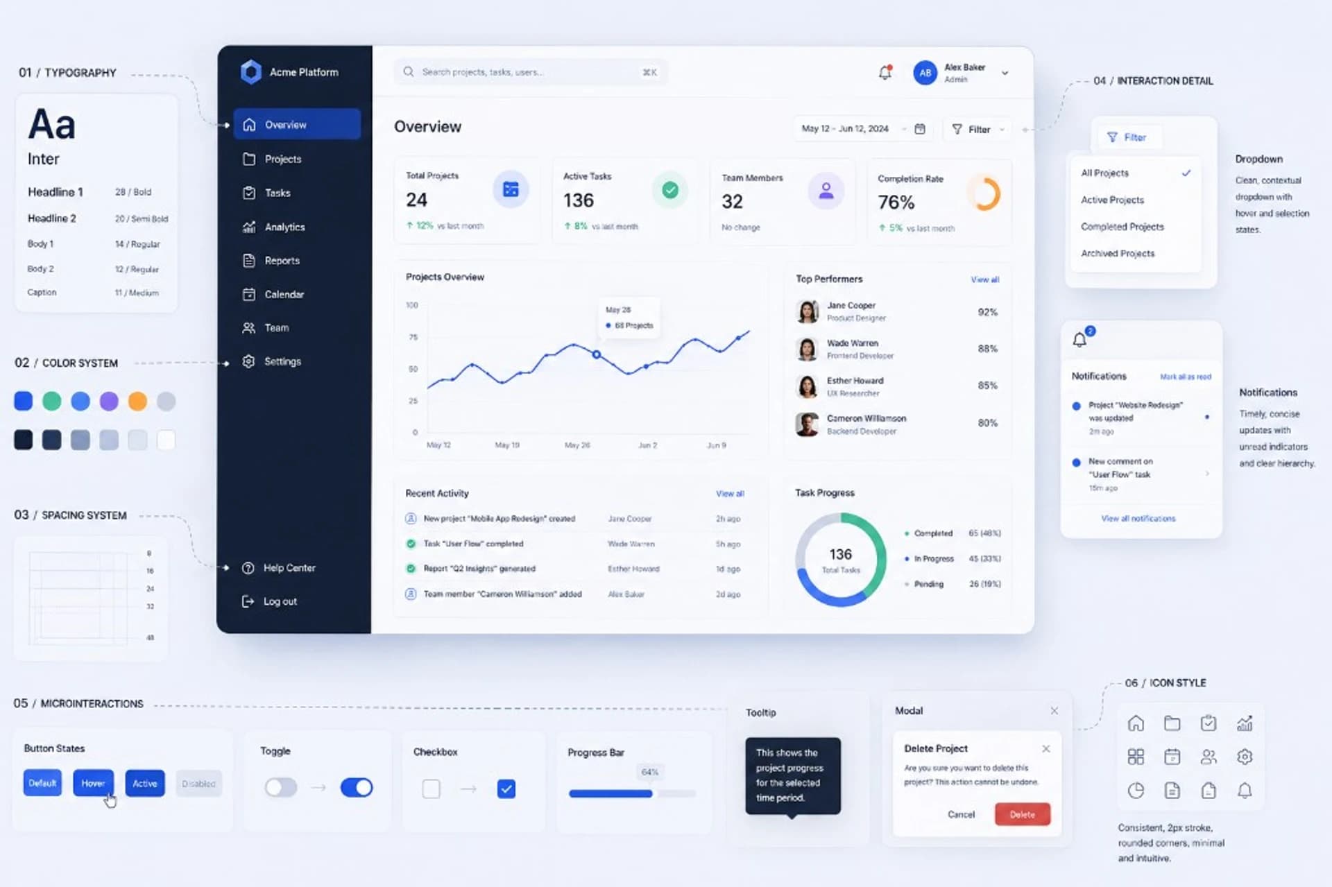 Acme Platform dashboard with typography, color system, spacing, interactions, and UI component specifications